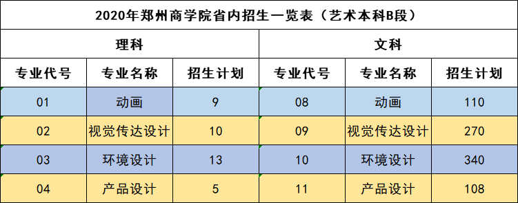 多少分能上郑州商学院？今年该校增加在豫本科招生计划近300人