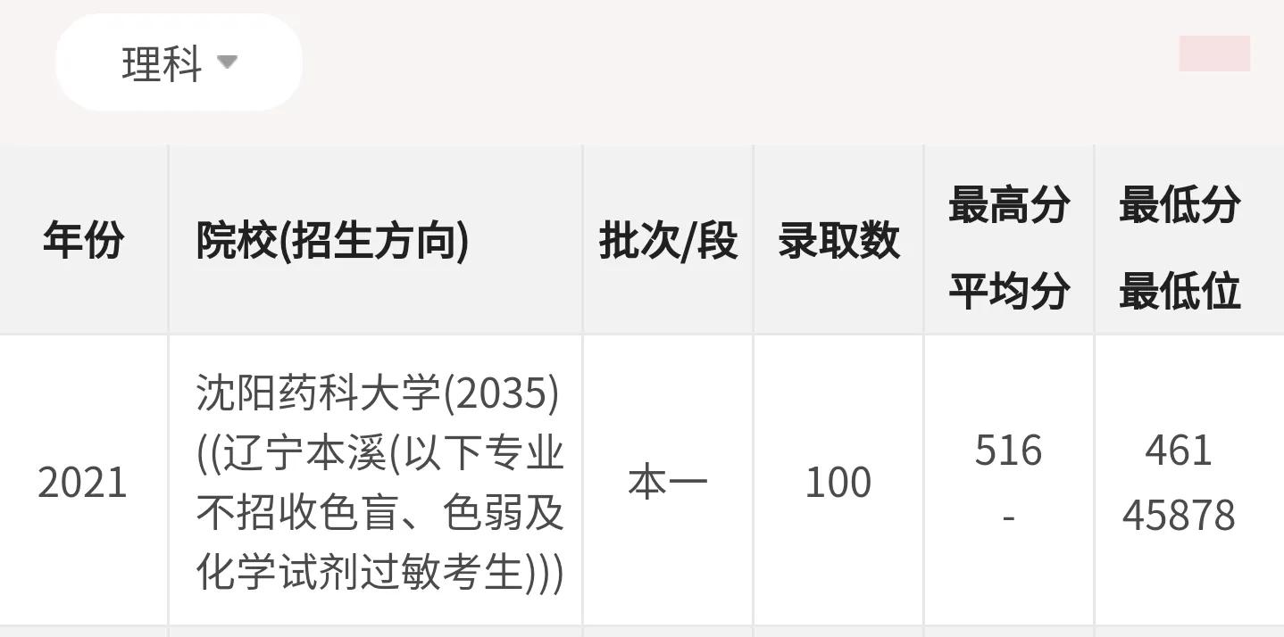 超高性价比大学：中等生去大城市的选择