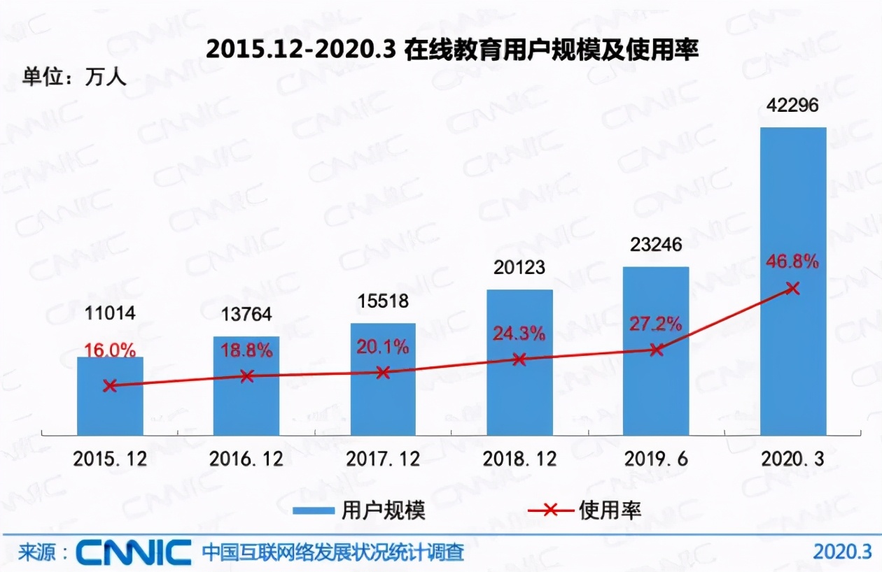 狠揍培训机构