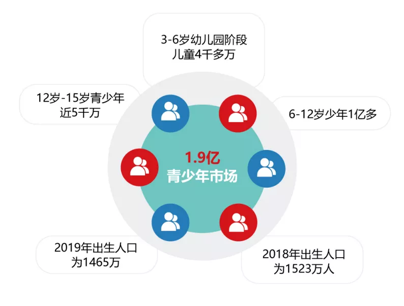 “双减”之下，教培机构纷纷转型体培，或能促进行业优胜劣汰