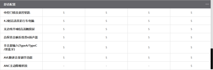 昂科拉/昂科拉GX配置价格分析：选择繁多，购车还得看需求