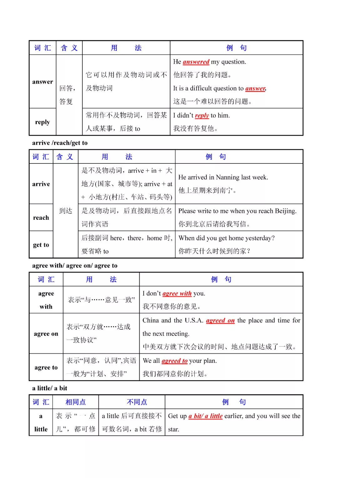 奇速英语：初中英语常用易混词汇辨析大全，人手一份