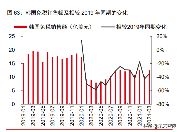 消费产业2021年下半年投资策略：新品类、新品牌、新渠道