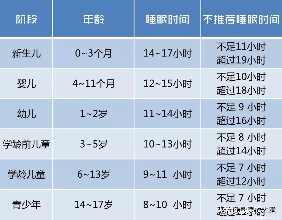 一月龄宝宝：生长发育金标准、喂养护理全指南，新手妈妈看过来吧