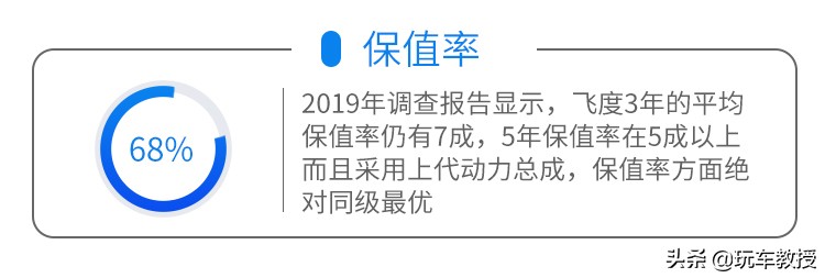 说飞度是家用神器，我想不会有人有意见吧？