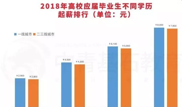 成考到底该不该考？成人高考的好处，让我一次说给你听