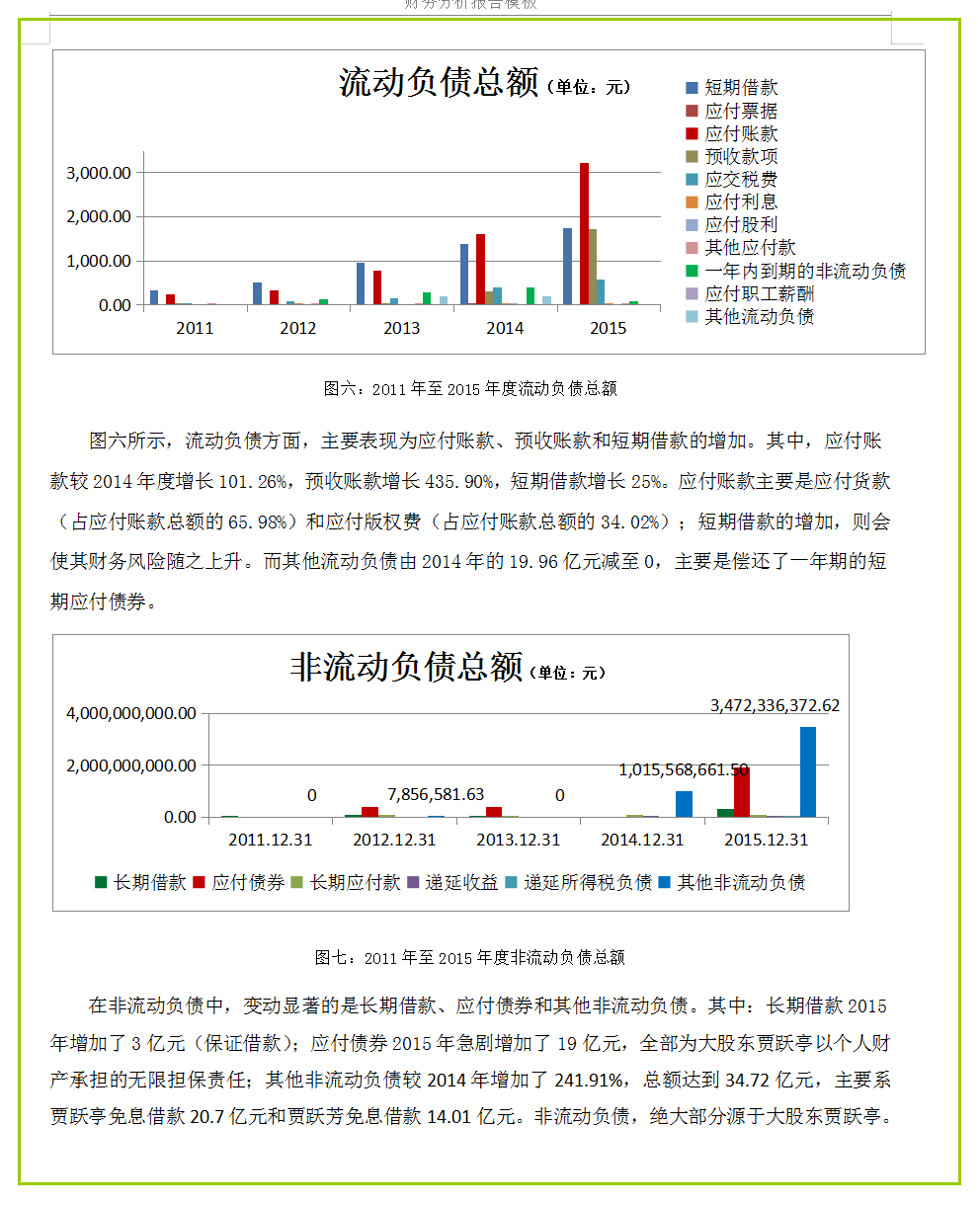 （完整版）企业报表分析模板，通过案例详细分析