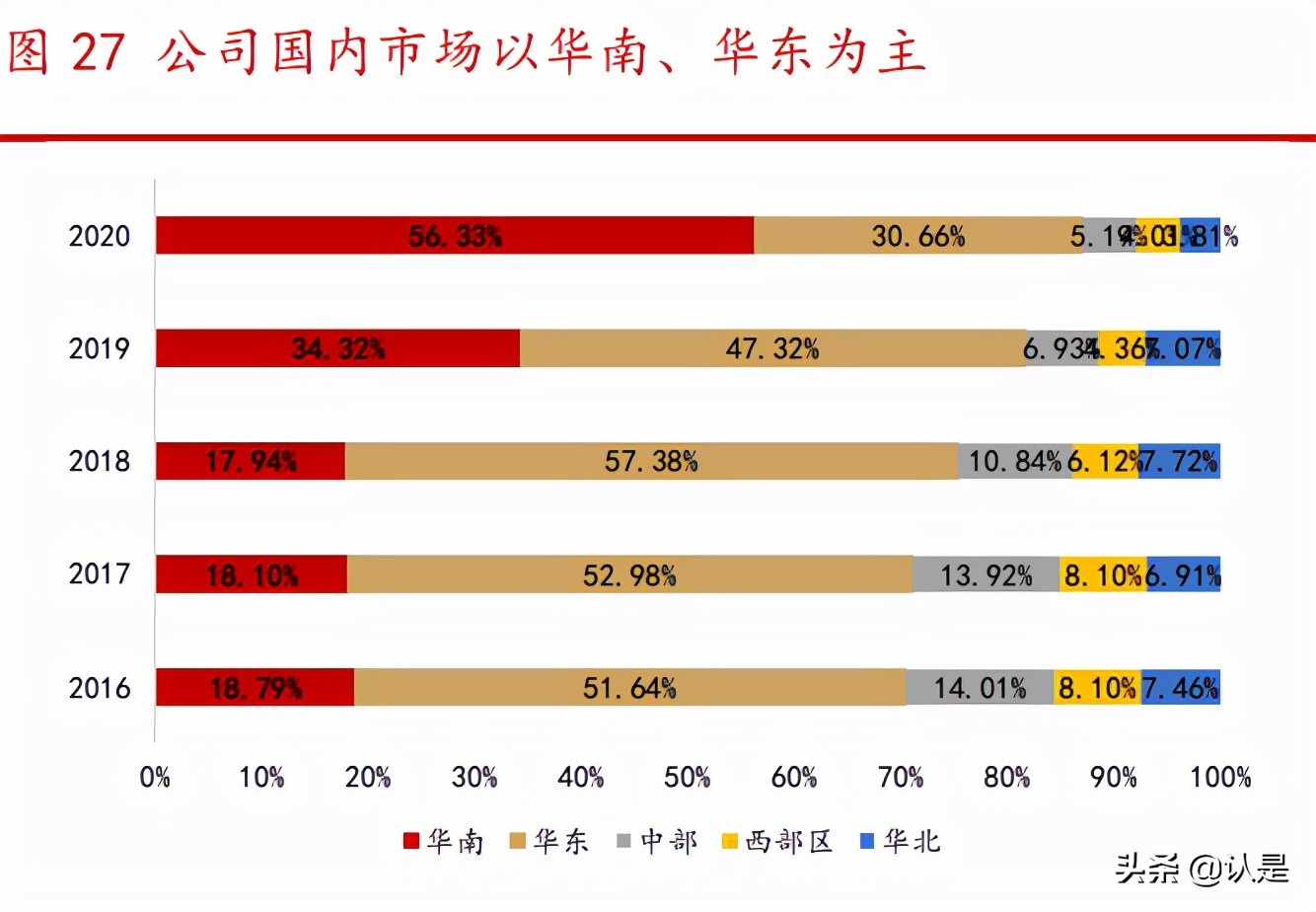 穿刺输注龙头康德莱专题研究报告