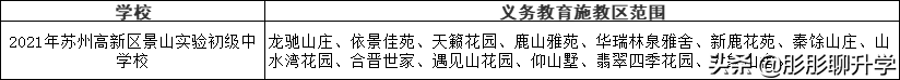 苏州家长们对号入座！2021年苏州六区初中施教区范围公布