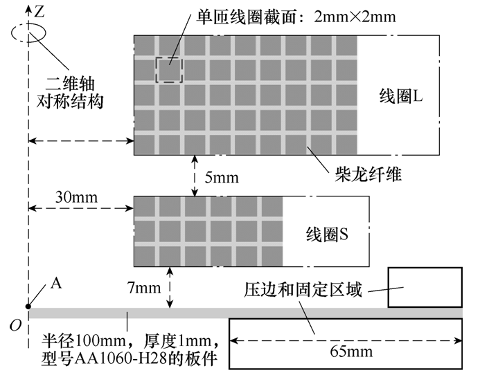 三峡大学学者的研究成果可解决双线圈电磁成形过程的涡流竞争问题