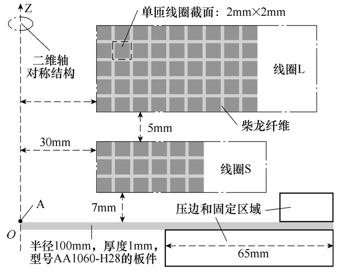 三峽大學(xué)學(xué)者的研究成果可解決雙線圈電磁成形過程的渦流競爭問題