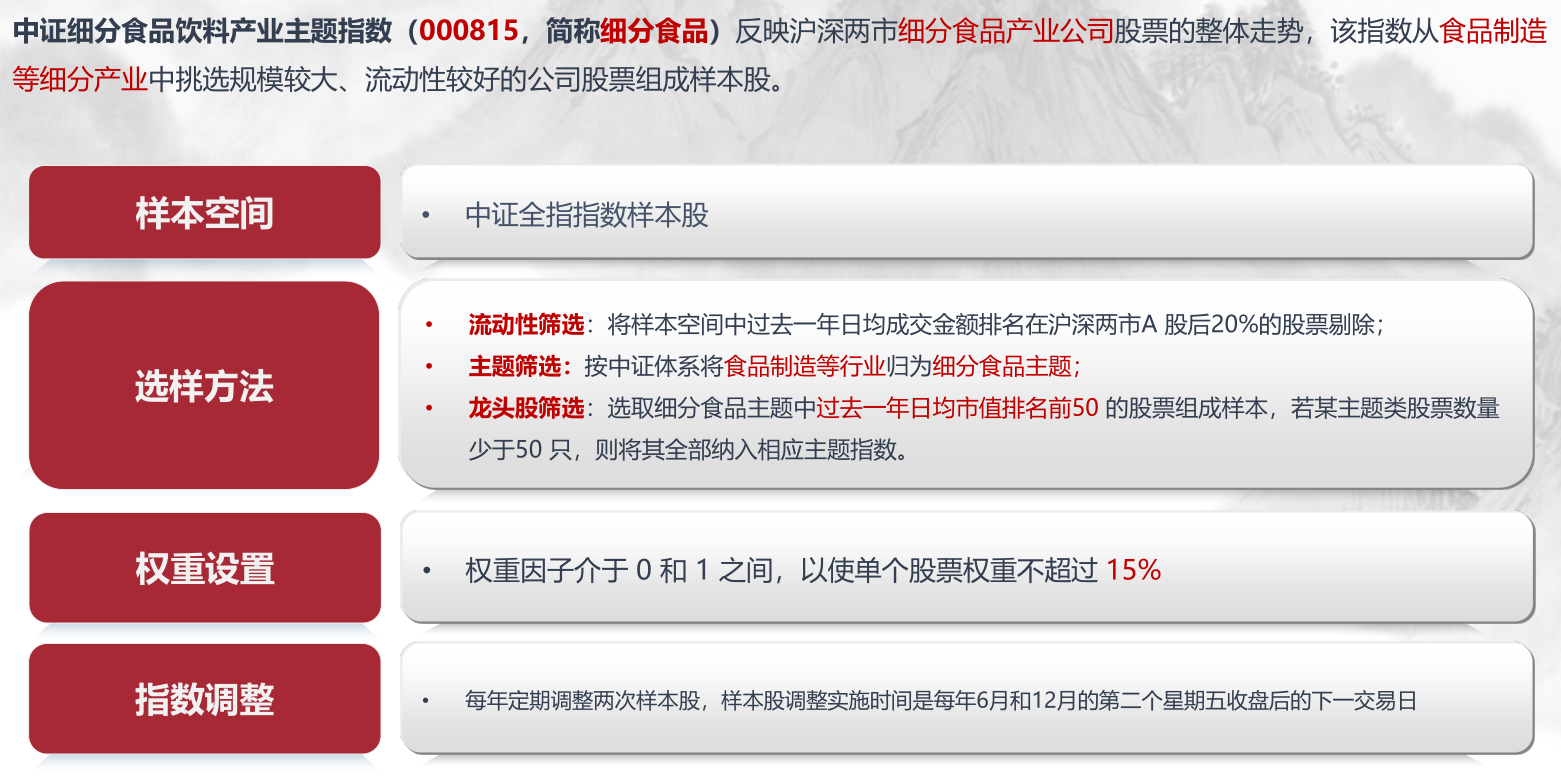 盘点细分食品饮料主题基金 食品饮料etf基金有哪些 庭微财经