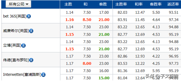 蓝军客遇狼群(英超30轮（周日版）：枪手战红魔，红军斗红酒，蓝军遇群狼！)