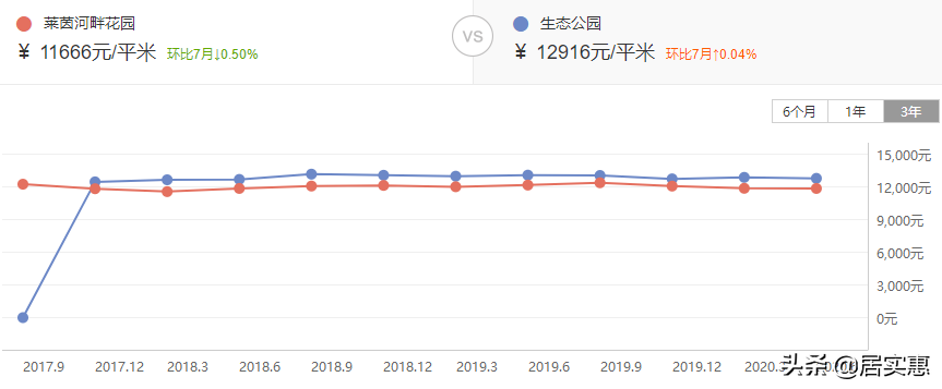 合肥10大难涨二手房曝光！仅卖7000元/㎡，3年反跌2500元/㎡