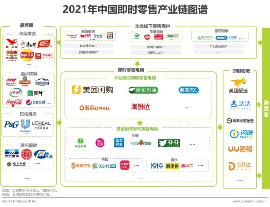 2021年中国即时零售行业研究报告