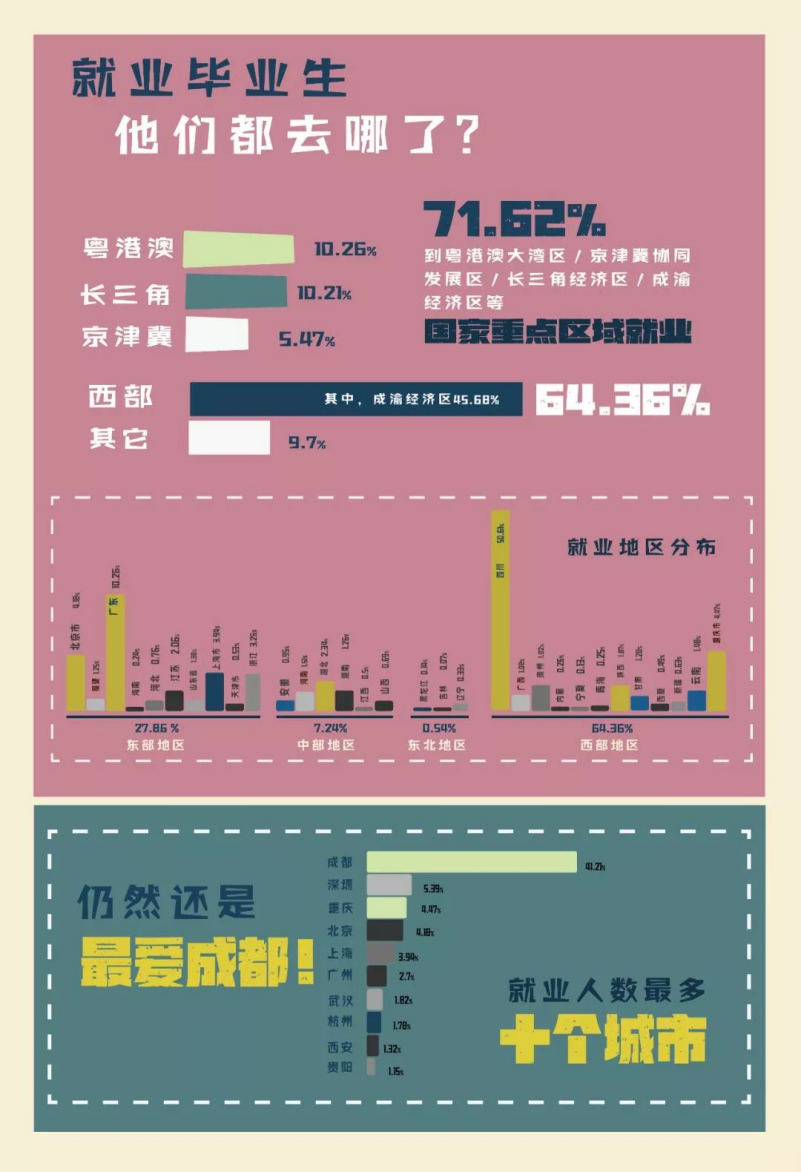 四川大学就业信息网（重磅发布）