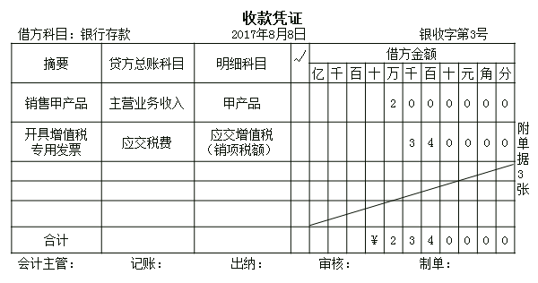 由於原始憑證只表明經濟業務的具體內容,不能直接反映其對會計要素的