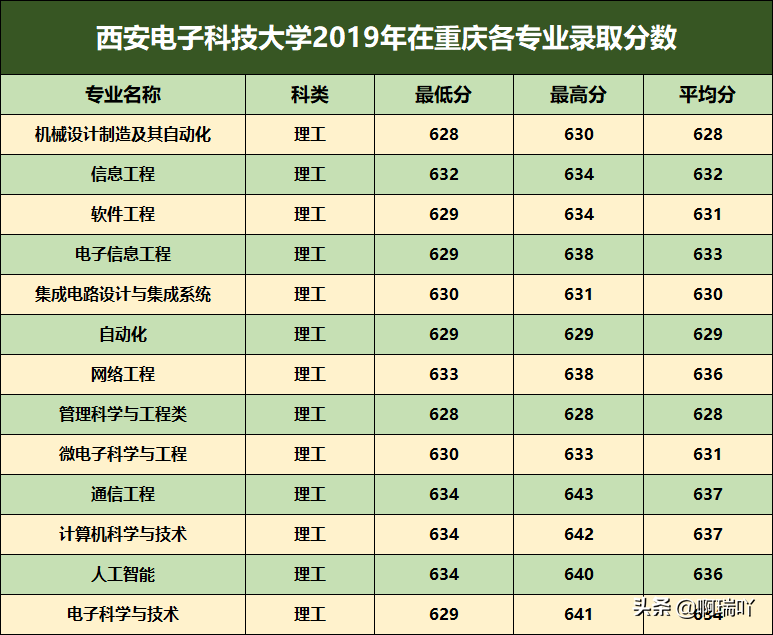高考报考：西北五省各高校录取分数汇总，考生家长收藏