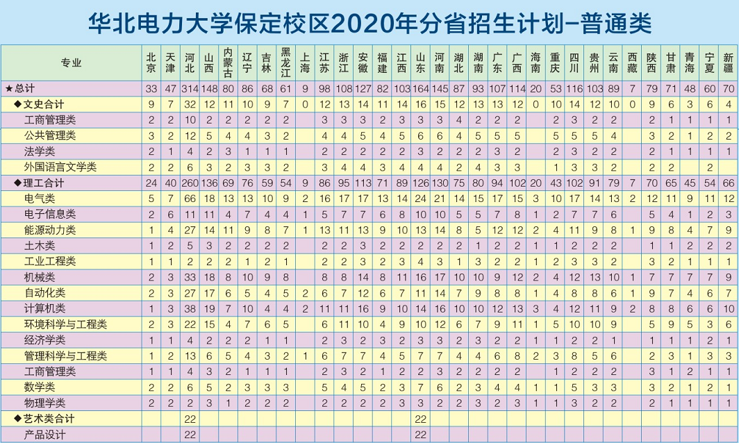 保定華北電力大學華北電力大學