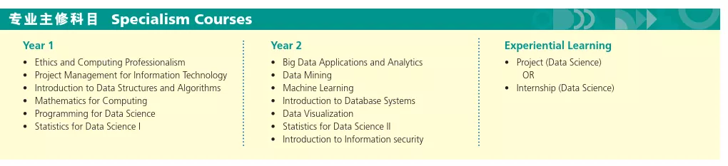 副学士 | 2021年香港大学附属学院内地生申请开始啦