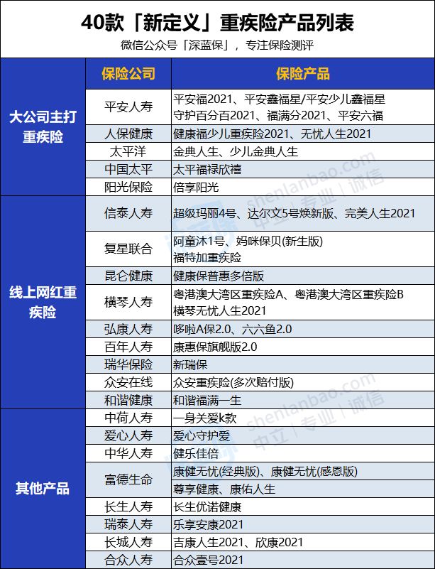 2021新定义重疾险怎么买？有哪些保障内容？（基础篇）