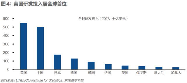 沈建光：高端制造回流，能挽救衰落的美国制造业吗？