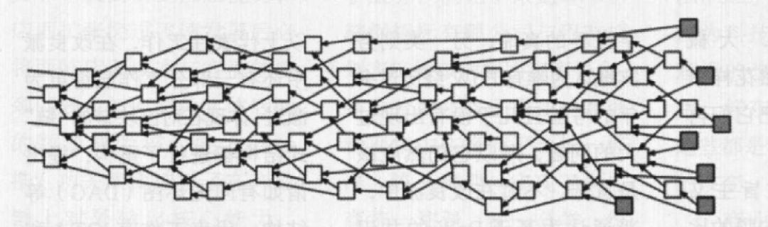 中科院研究员：围绕区块链“不可能三角”的各种可能