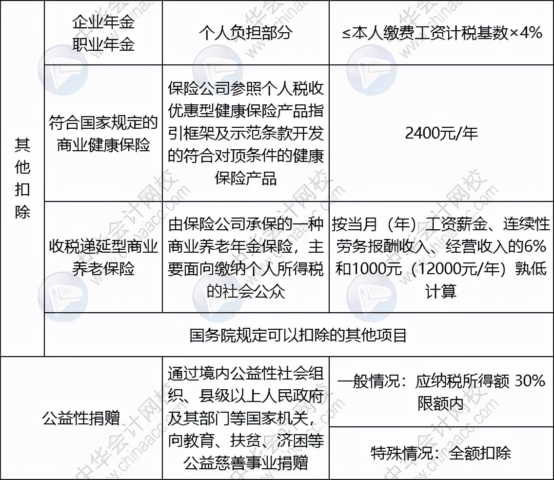 重要！个人所得税缴纳方式变了！到手薪资可能相差万元…