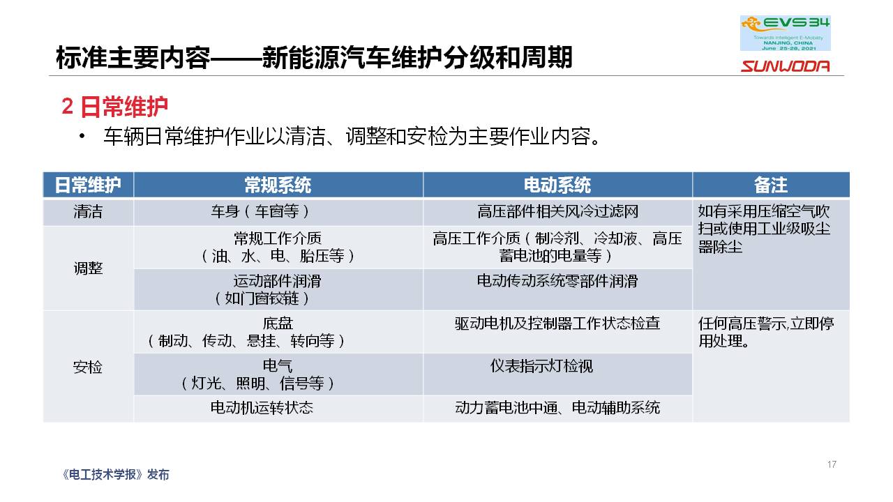 新能源汽车维修保养通用技术规范团体标准编制情况