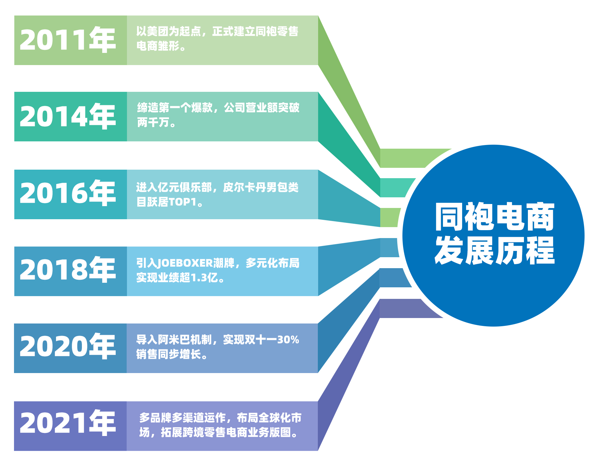 法国时尚品牌皮尔卡丹Pierre Cardin成功上线巨益全渠道电商中台