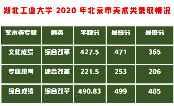 捡漏这5所设计实力名校，分数不高性价比高够分赶紧上附录取成绩