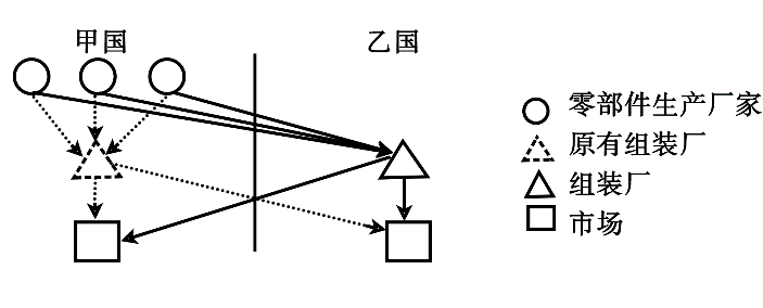 2020年全国高考文综地理1.2.3卷选择题合集 试一下你能拿下多少题