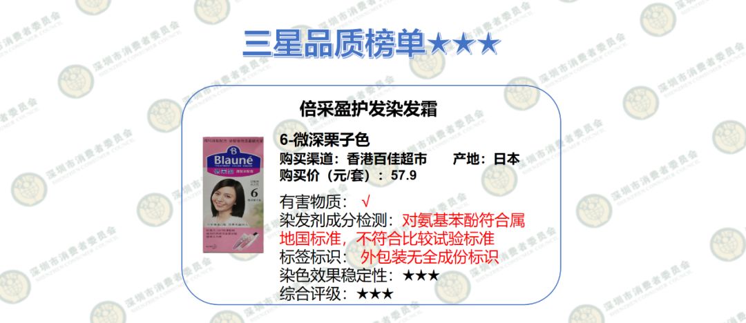 20款染发剂品质大PK结果出炉！头等大事岂能马虎