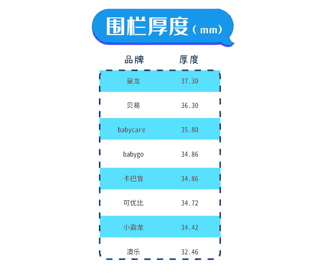 8款儿童游戏围栏大测评，有你家宝宝使用的那款吗？