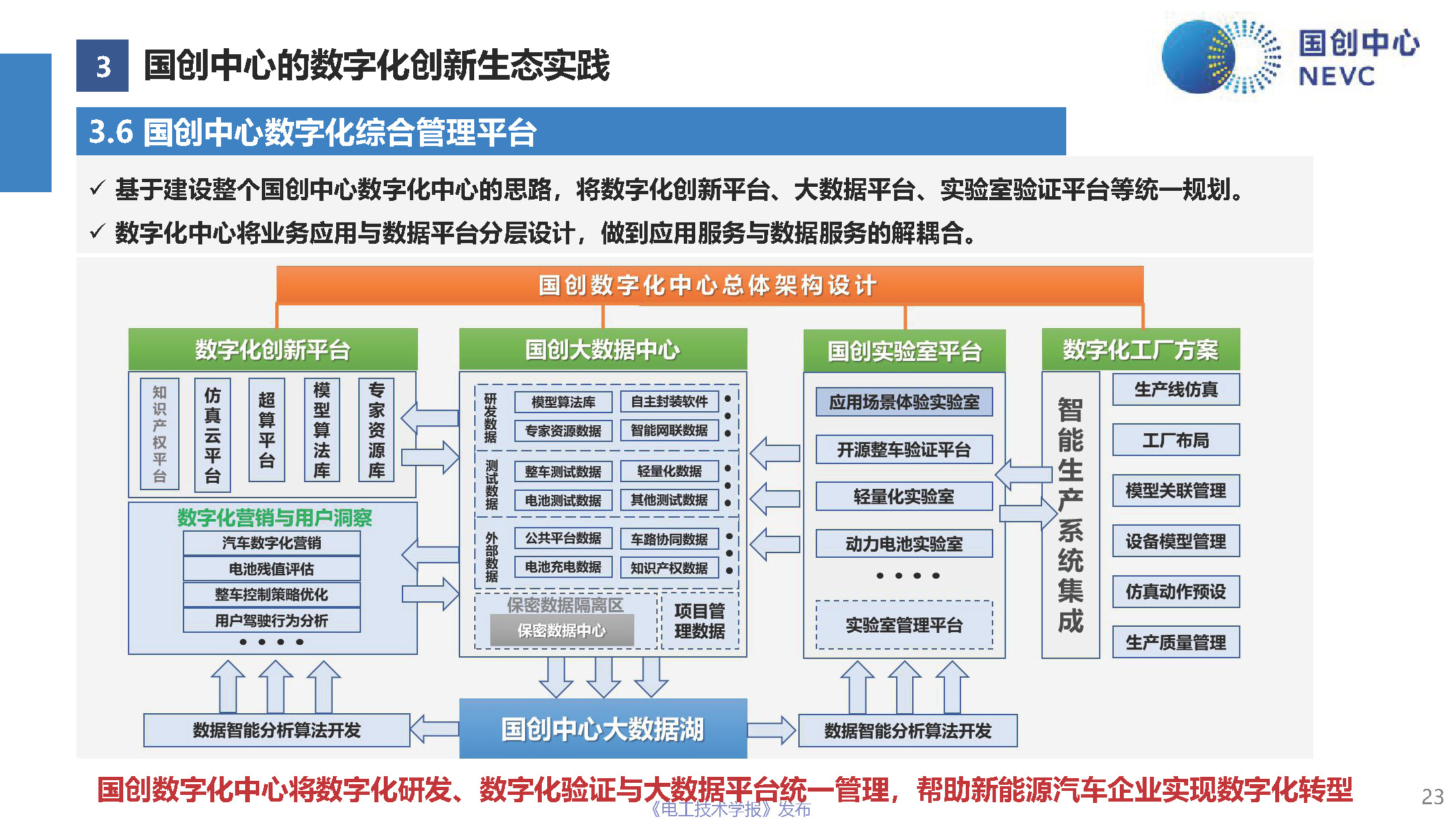 國創中心主任原誠寅：新能源汽車全生命周期的數字化創新