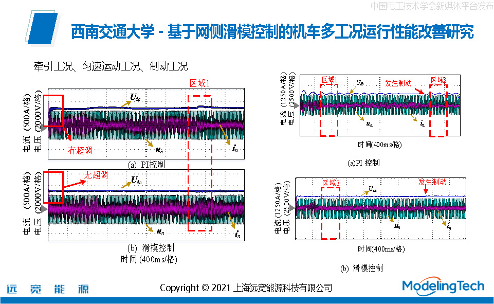 远宽能源：实时仿真在轨道交通牵引传动中的应用