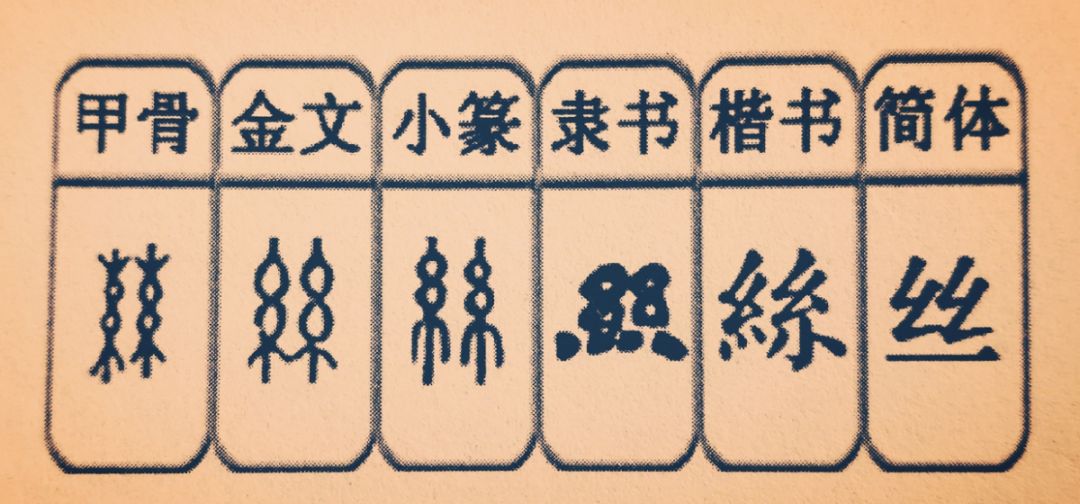 隶书,小篆,甲骨文,金文一致,到了楷书时,丝绸已经很成熟,文字也更具有