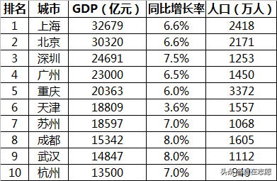 光学工程专业｜深圳大学胜在城市，苏州大学赢在实力，如何选择？