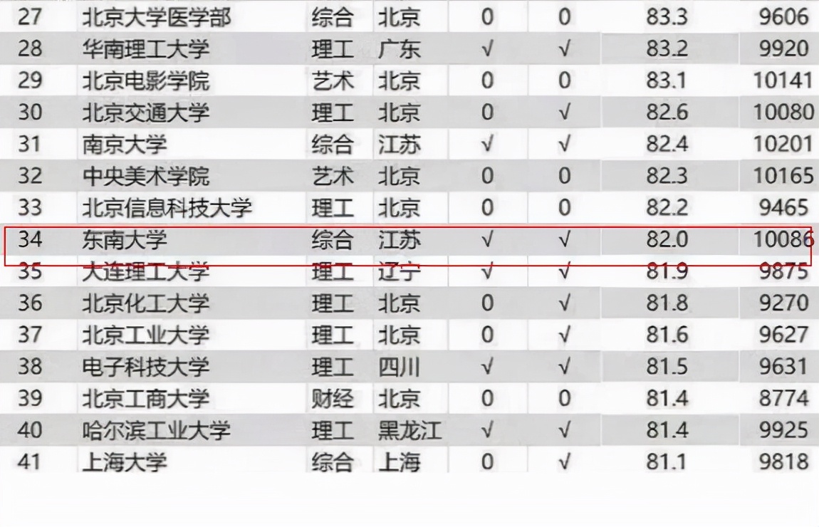 東南大學碩士生吐槽工資低，每月只有4700元，感嘆研究生白讀了