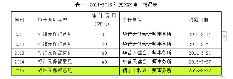 （完整版）企业报表分析模板，通过案例详细分析