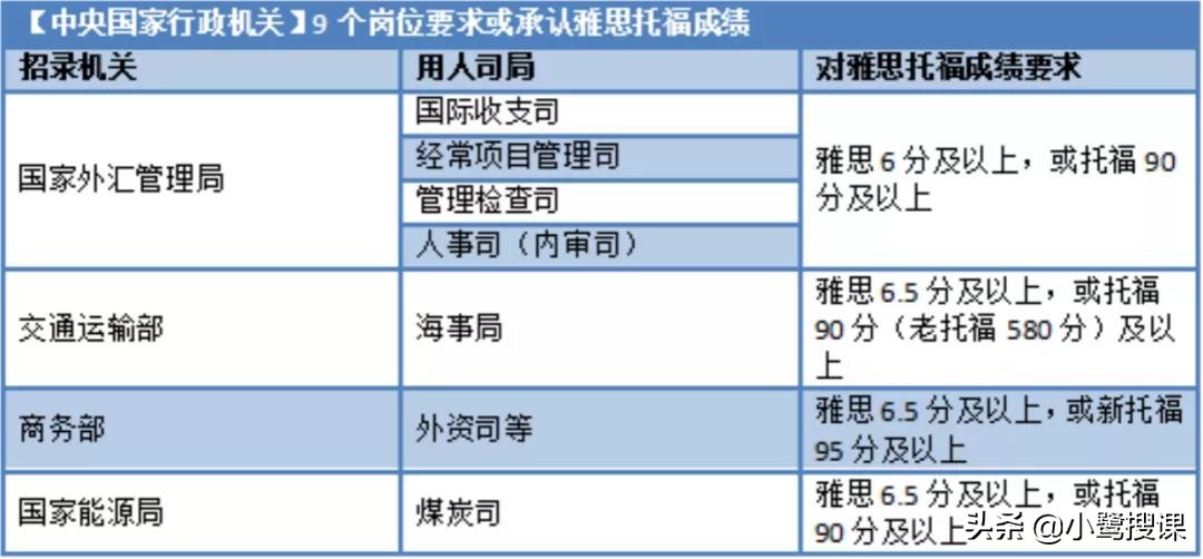 雅思考试费用太贵，只用于留学太过狭窄，多种渠道赋予更多价值