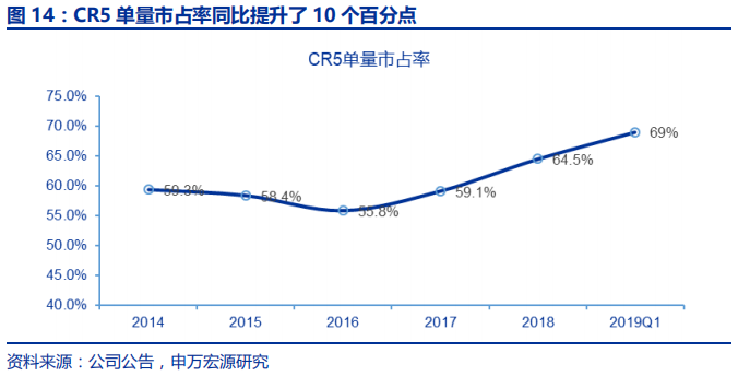 快递行业专题报告：电商快递单票成本的极限值在哪？