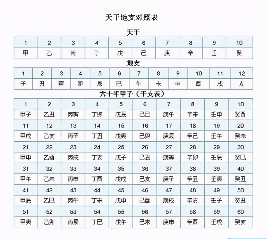 明年是牛年,农村俗语"寡年撞到牛,饿死鸡和狗",是什么意思?