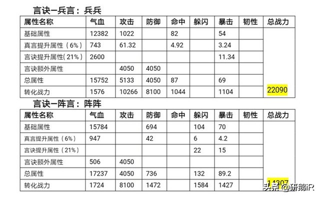 热血江湖：深度解析秘祝玩法，9+3搭配为何成为主流？