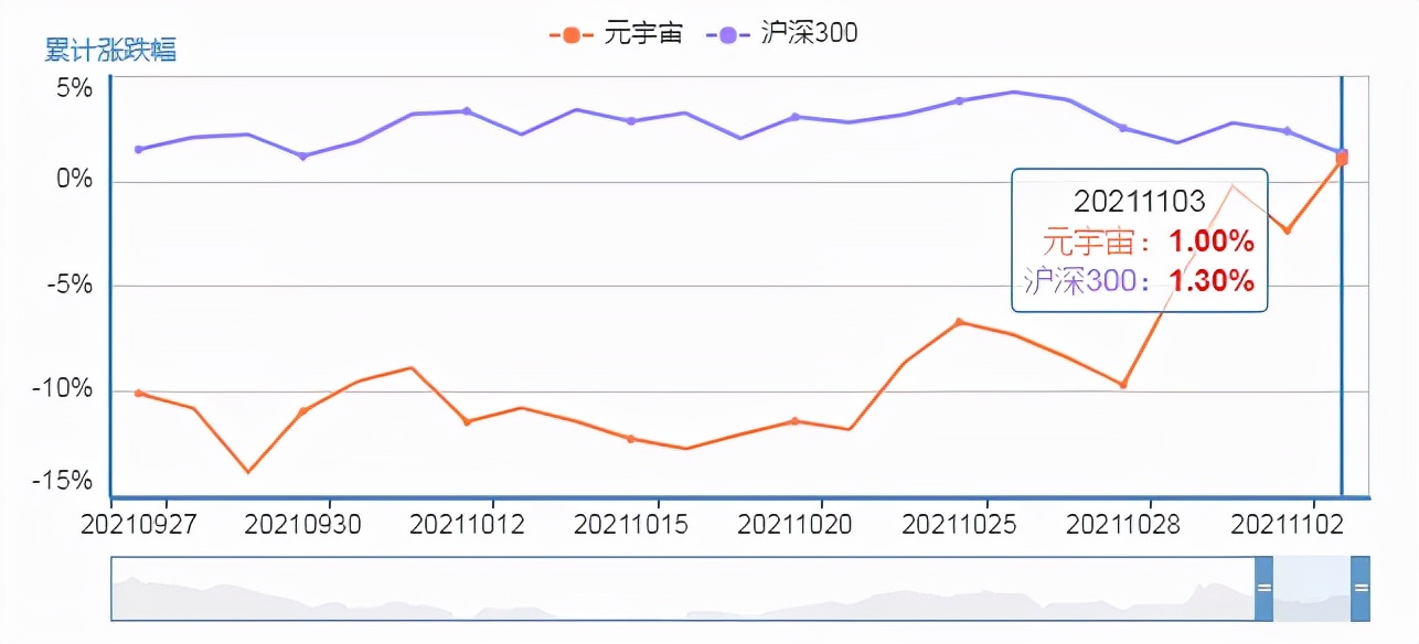 元宇宙究竟是什么？普通人如何入局元宇宙？