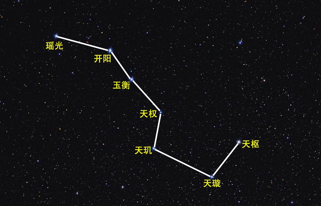 北斗七星都是什麼樣的星星?