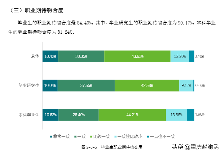重庆医科大学2020毕业研究生近80%进三甲医院