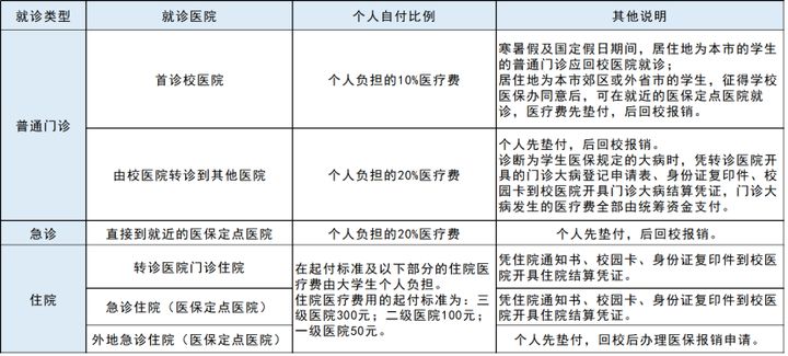 大学生因为在工厂实习，右手被卷入机器致残！大学生医保很重要