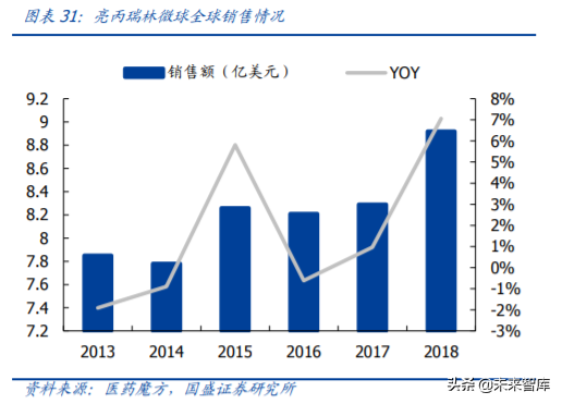 医药行业重点企业研究之丽珠集团深度解析