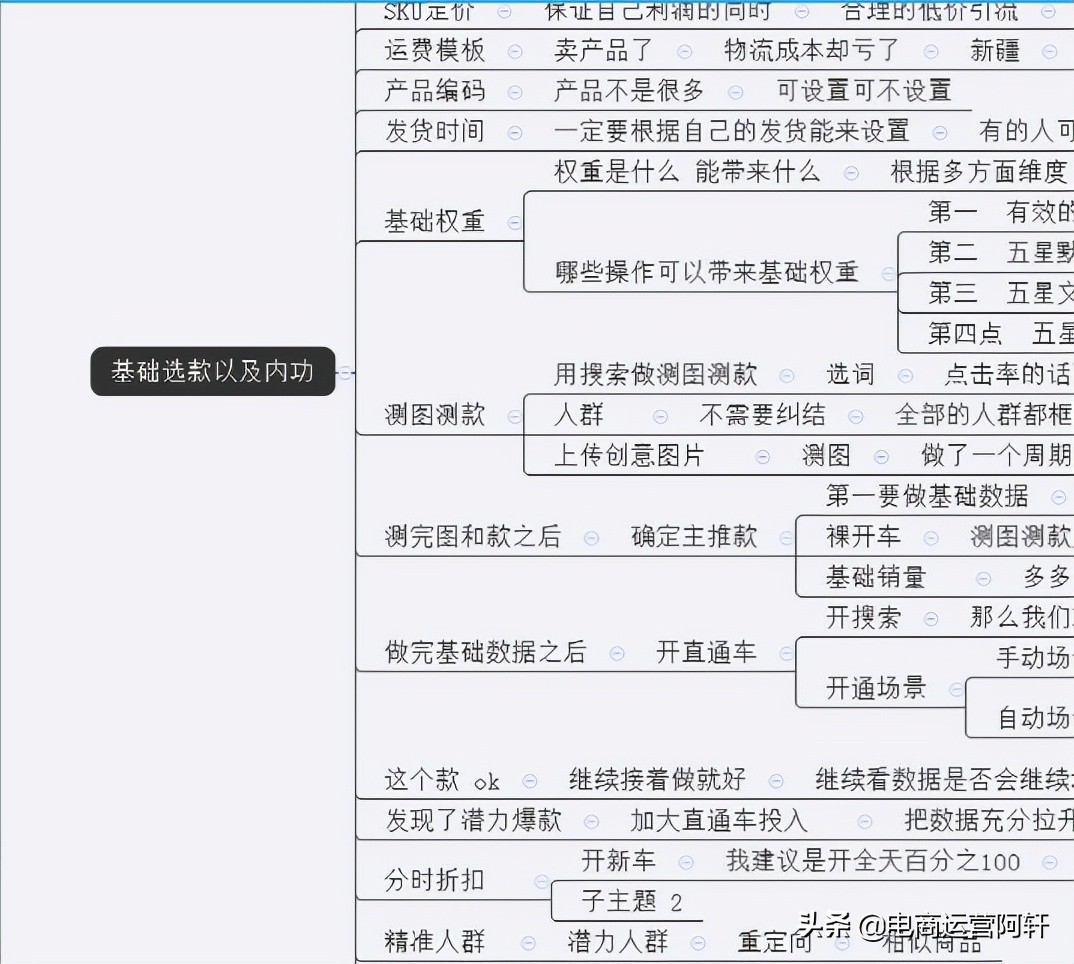 拼多多商家进阶运营思路-手把手教你实现7天访客破万，日销1500+